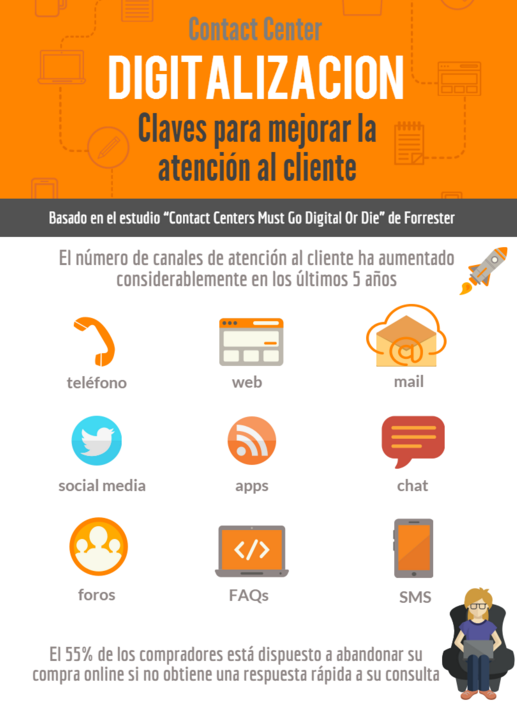 La digitalización del Contact Center mejora la atención personal