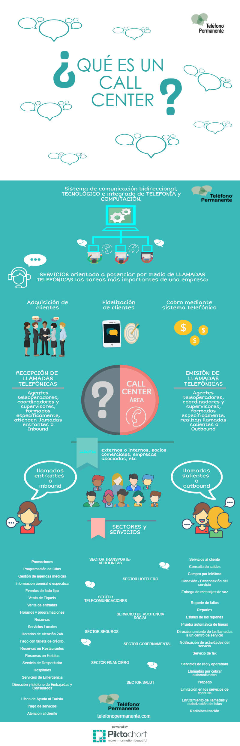 infografía sobre que es call center