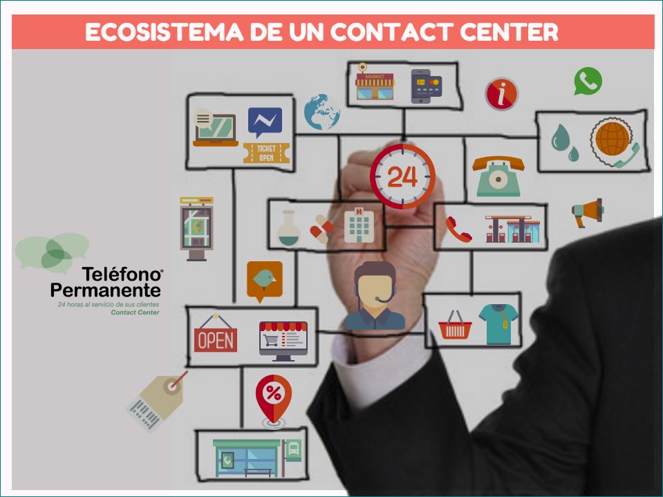 contact center ecosistema