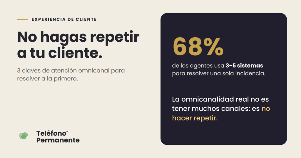 Atención omnicanal en un contact center de Barcelona: los canales teléfono, chat, email y web convergen en un único punto para no hacer repetir al cliente y resolver a la primera — Teléfono Permanente.